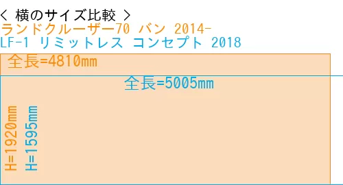 #ランドクルーザー70 バン 2014- + LF-1 リミットレス コンセプト 2018